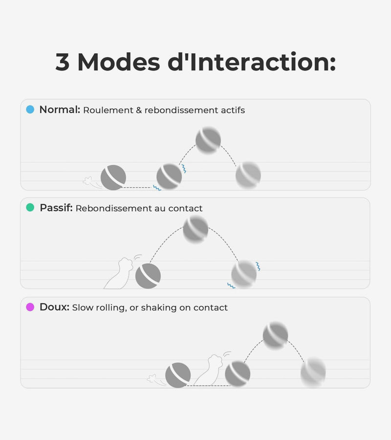 Balle interactive pour chats